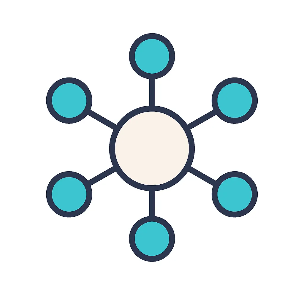 Topic cluster content model diagram