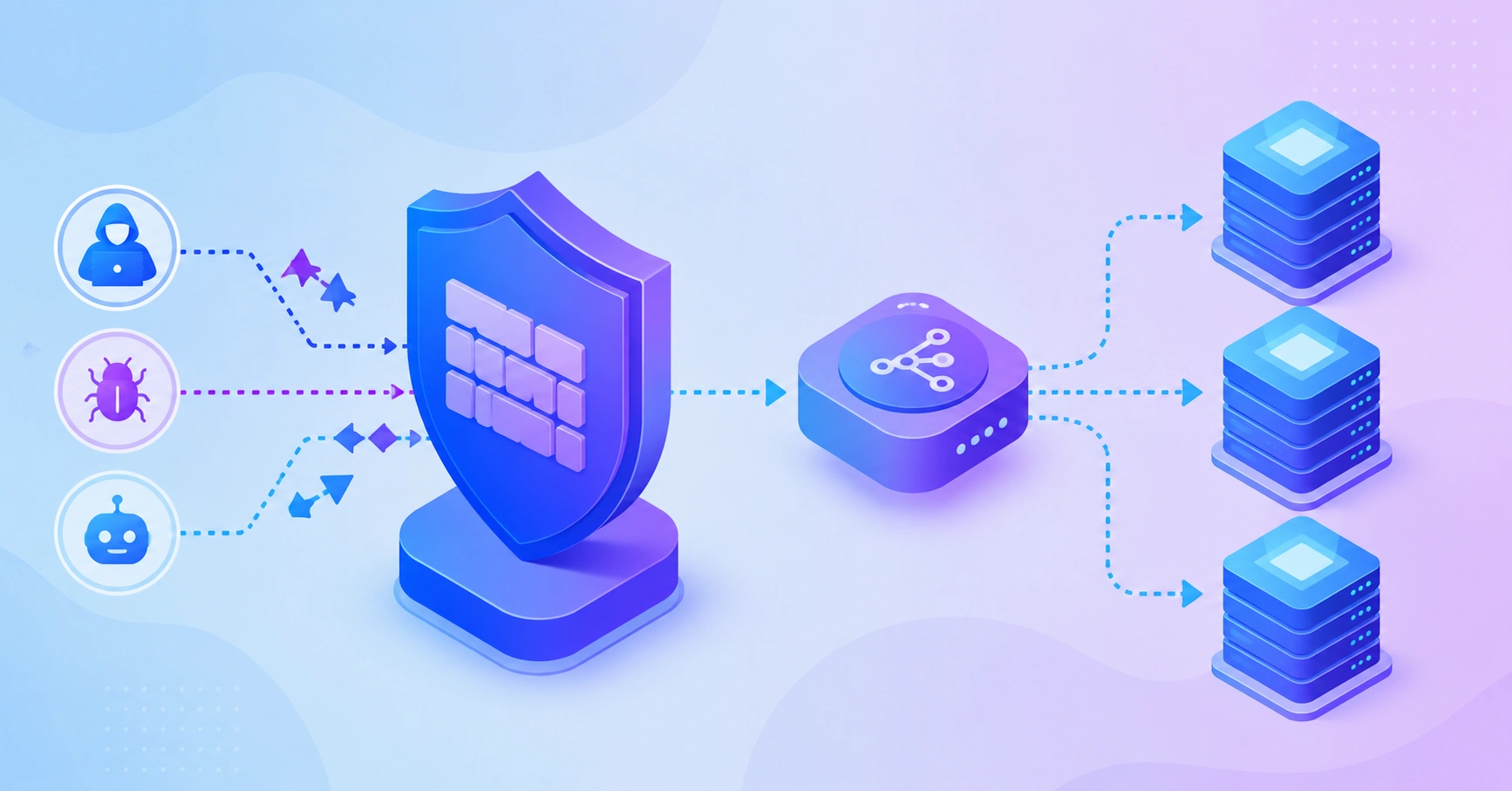 Web Application Firewall Load Balancer