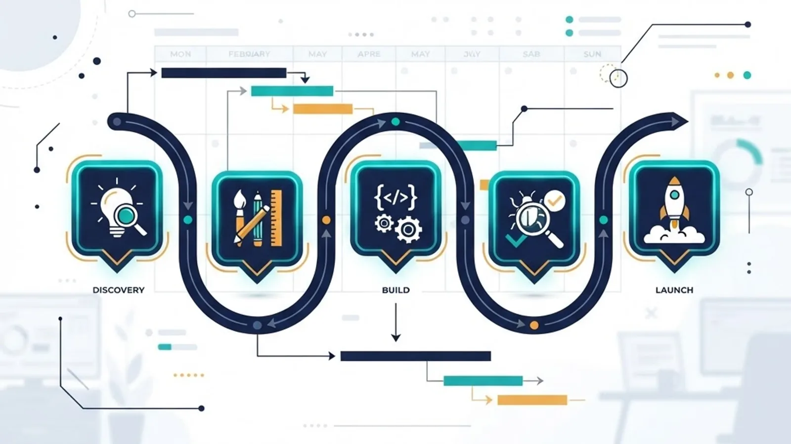 Website project roadmap with discovery design build test and launch milestones