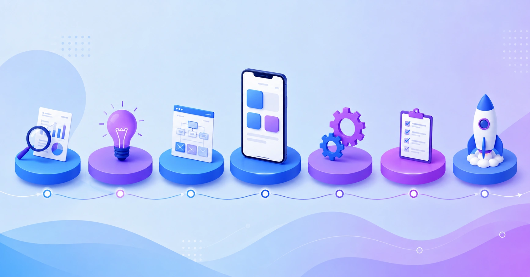 What Are the 7 Stages of App Development