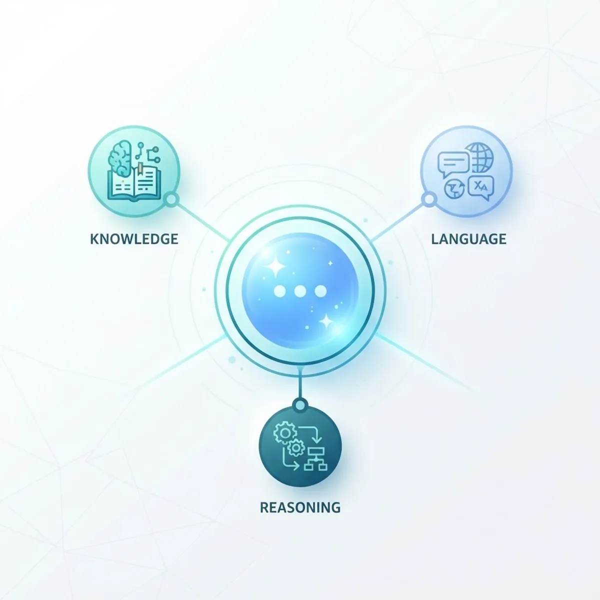 Illustration explaining what the Oren AI assistant is